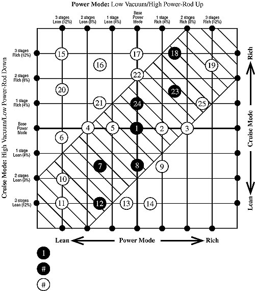 Edelbrock 1406 Calibration Chart