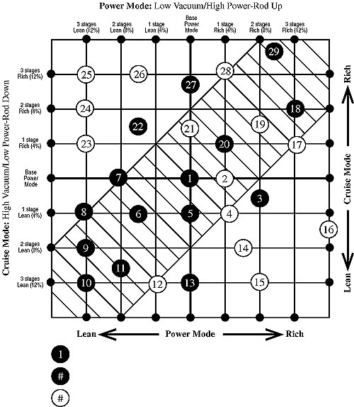 Edelbrock Carb Jetting Chart