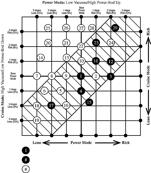 Edelbrock Carb Jetting Chart